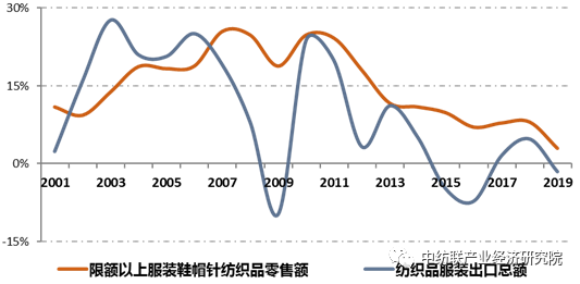 中国纺织工业企业管理协会